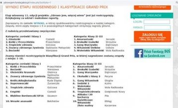 Wyniki Ogólnopolskiego Konkursu ,, Zdrowo jem, więcej wiem". 